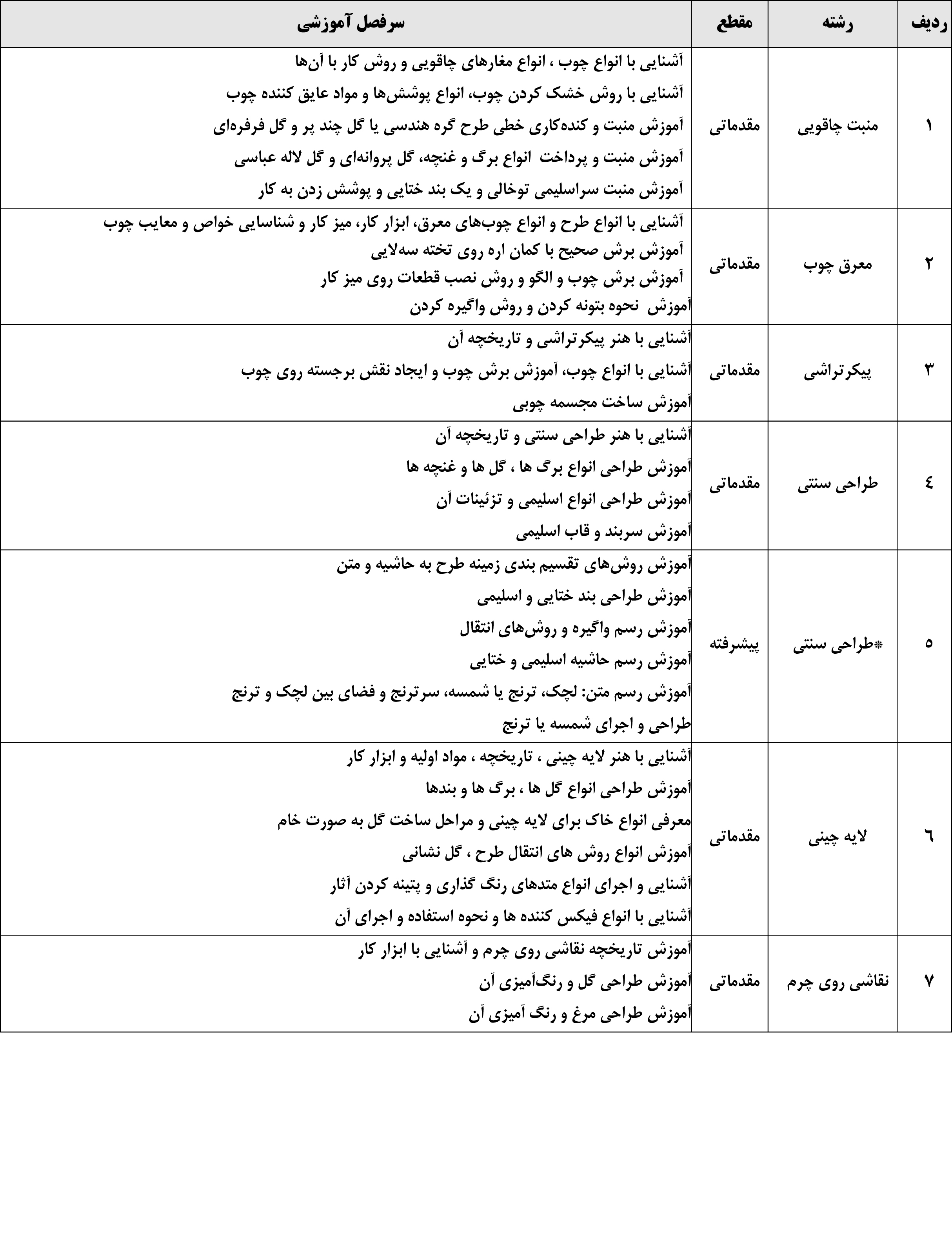 صنایع دستی فیروزه کوبی 