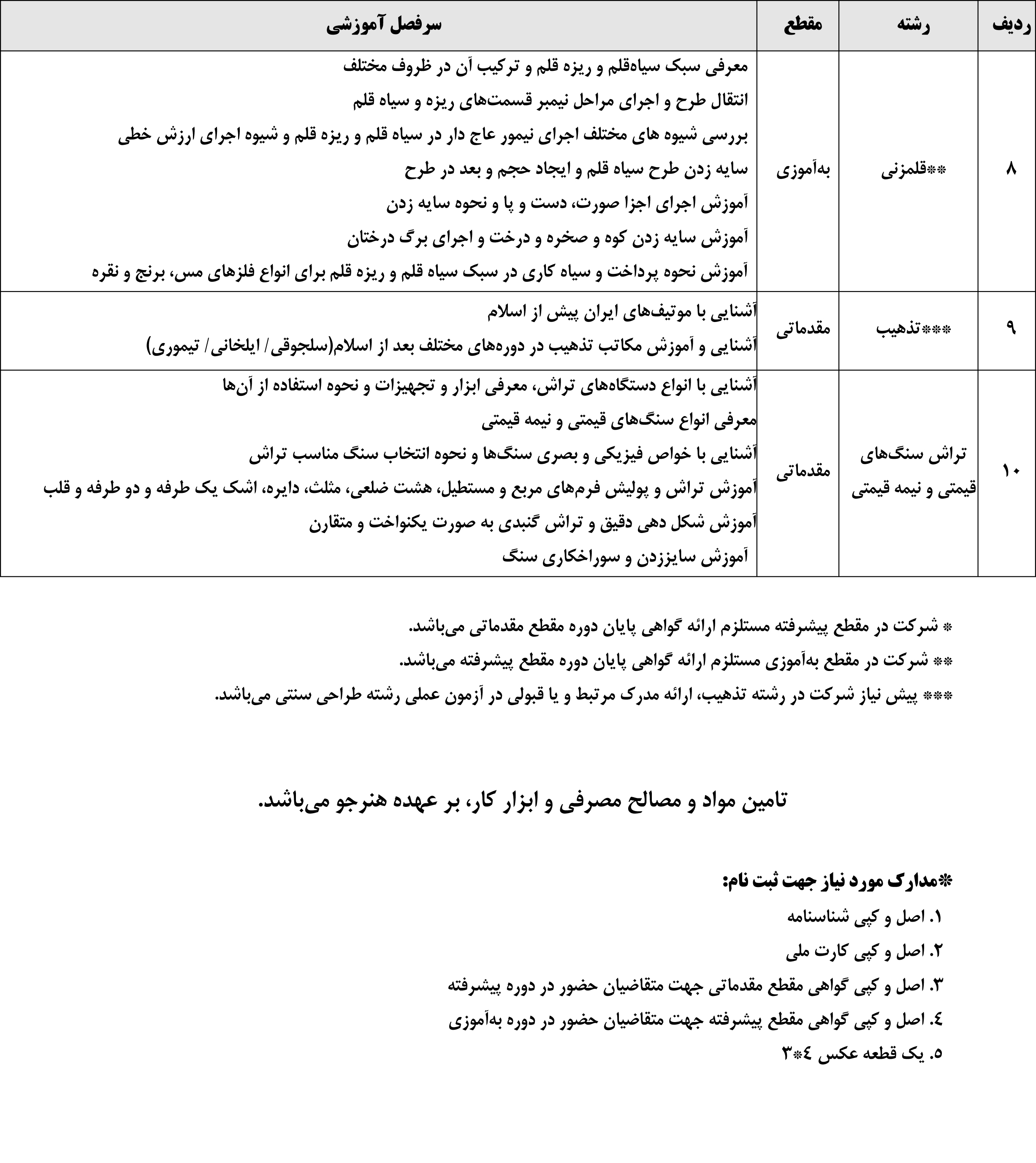 صنایع دستی فیروزه کوبی 